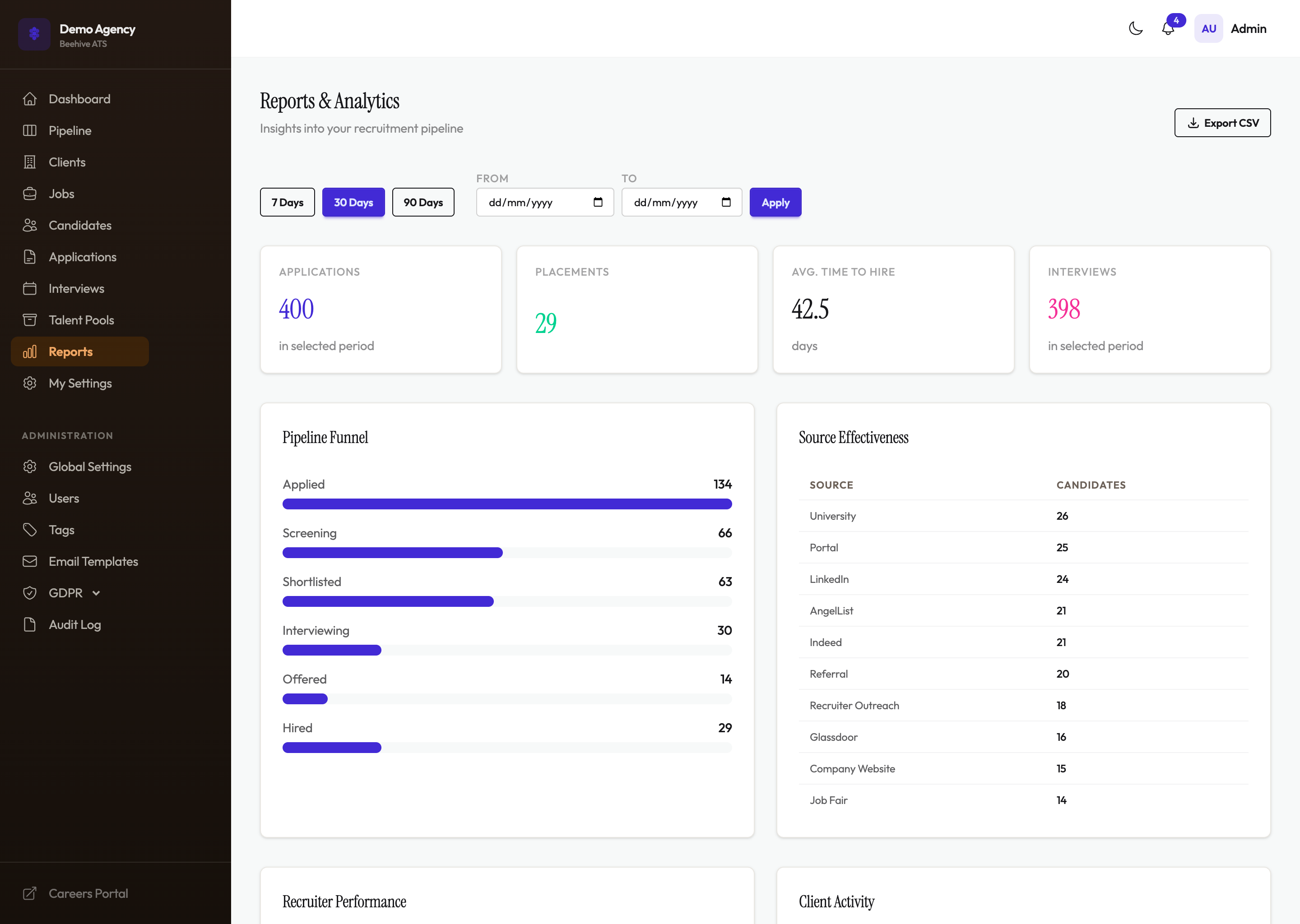 Beehive ATS reporting dashboard